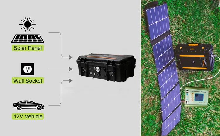   Stație de încărcare portabila VXL1000 / UPS