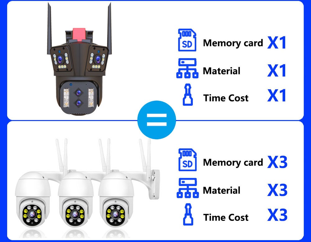 iCSee Camera Wi-Fi WQQ839S-PW-4 3 lens (4mp+4mp+4mp)