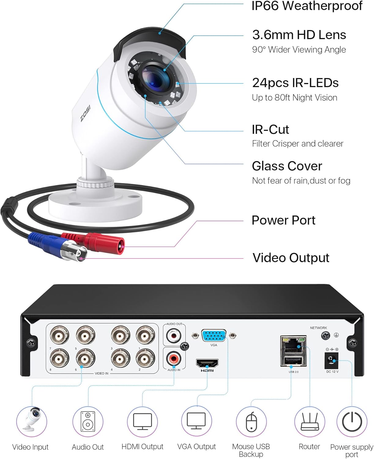 Zosi Set de Supraveghere Video cu 4 camere exterioare  8VNA-106W4S-00-EU-1