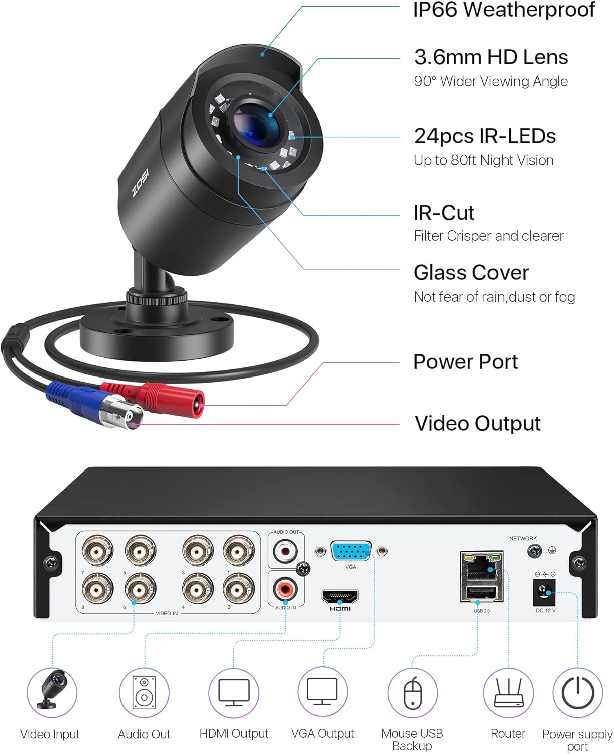 Zosi Set de Supraveghere Video cu 4 camere exterioare  8VNA-106B8S-00-EU-1