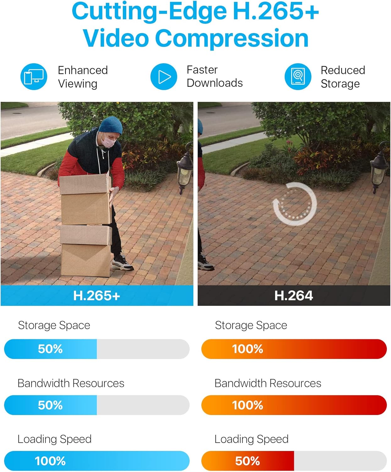 Zosi Set de Supraveghere Video cu 4 camere exterioare 16FKA-106B16S-00-EU-1