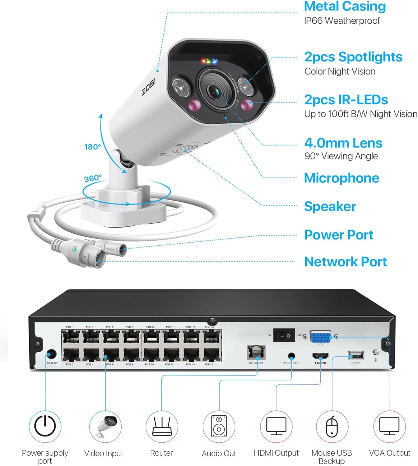 Zosi Set de Supraveghere Video cu 4 camere exterior LUX 88N2-1828W4-EU-1