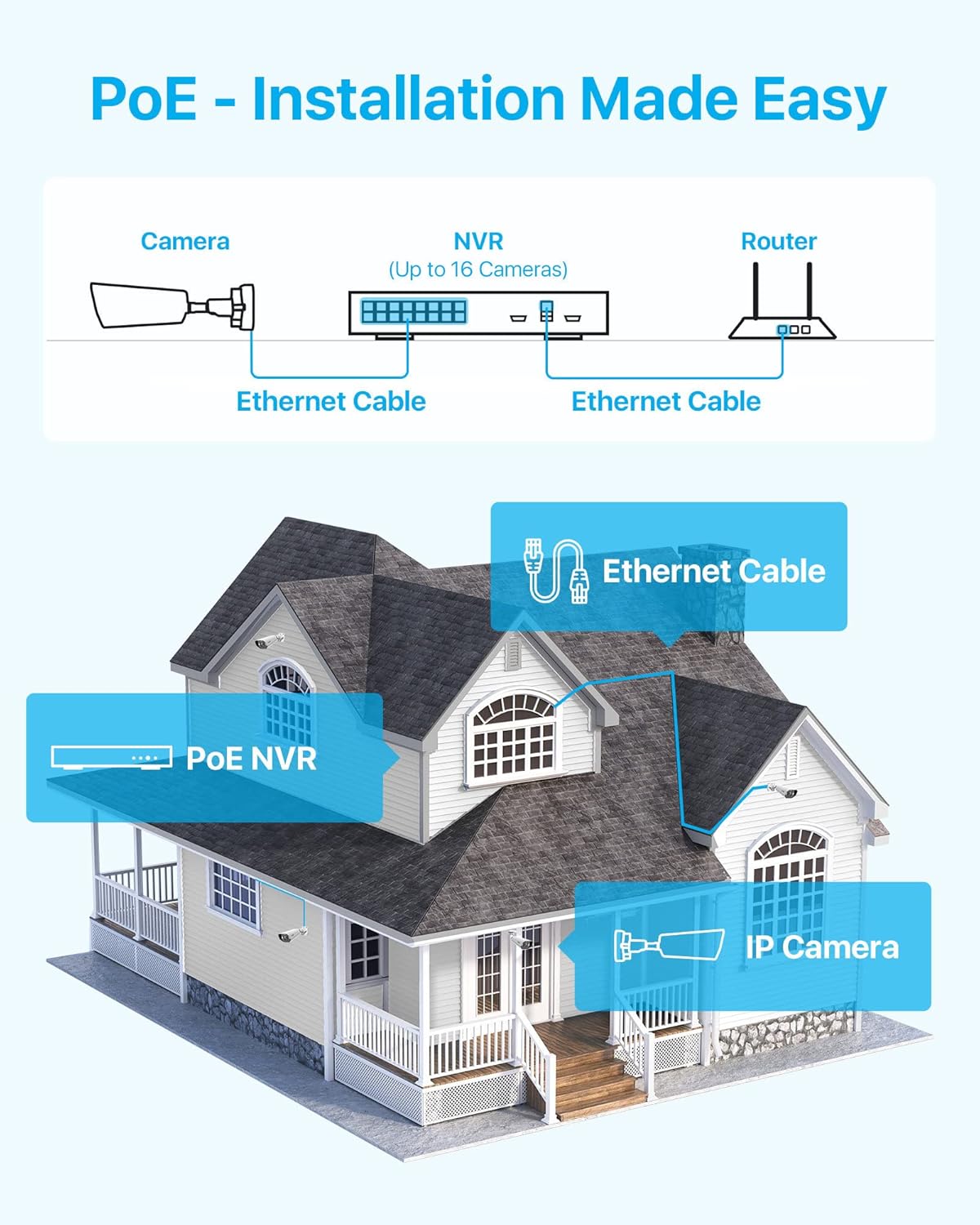 Zosi Set de Supraveghere Video cu 8 camere exterior LUX 16SK-1828W8-40-EU-1