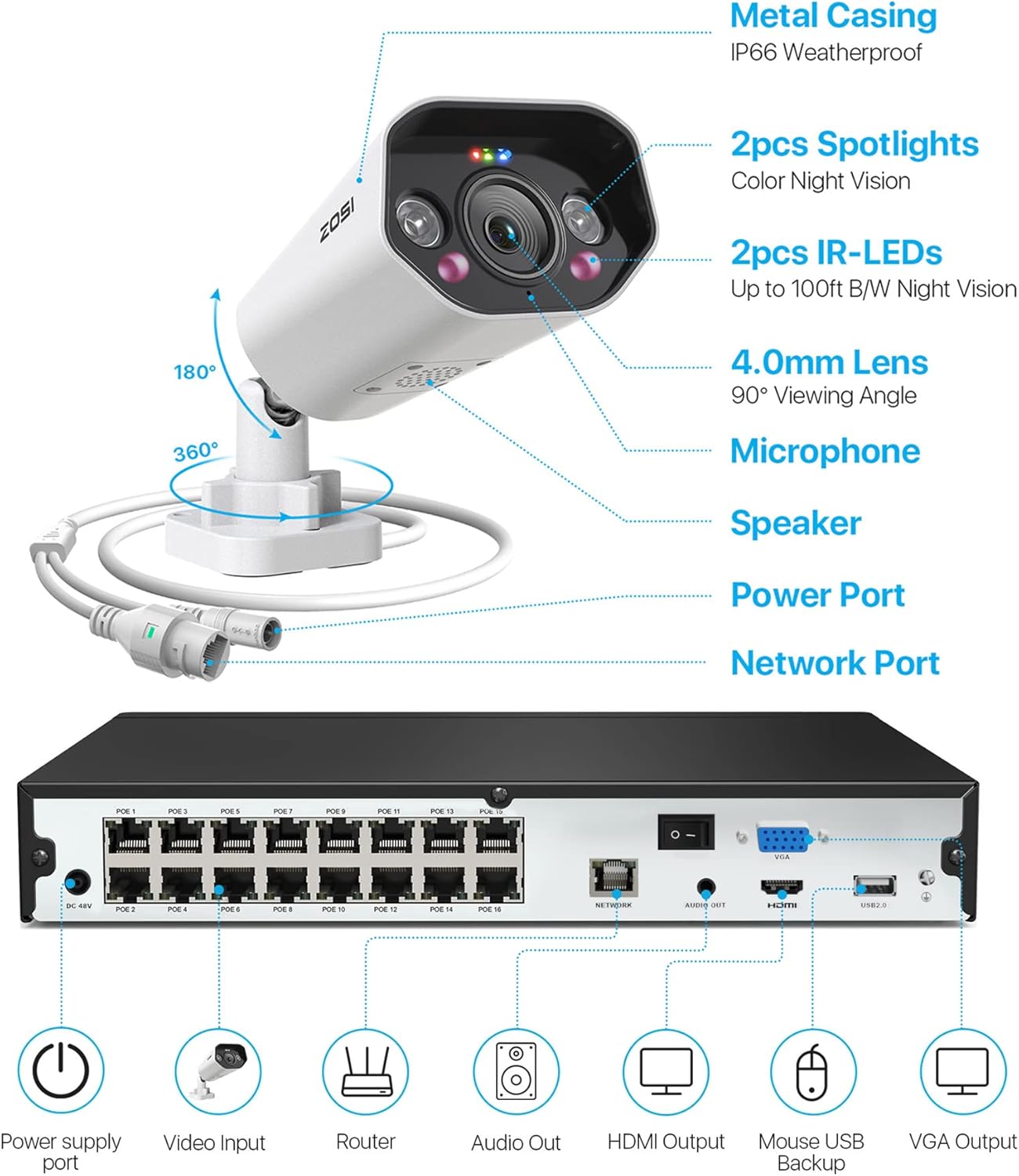 Zosi Set de Supraveghere Video cu 8 camere exterior LUX 16SK-1828W8-40-EU-1