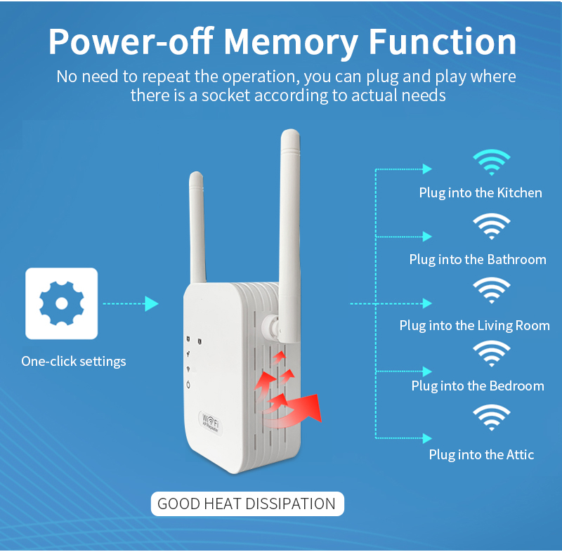 Tronic Repeater Wi-Fi  2.4GHz - 5GHz (TC20.RE.0030-1200M)