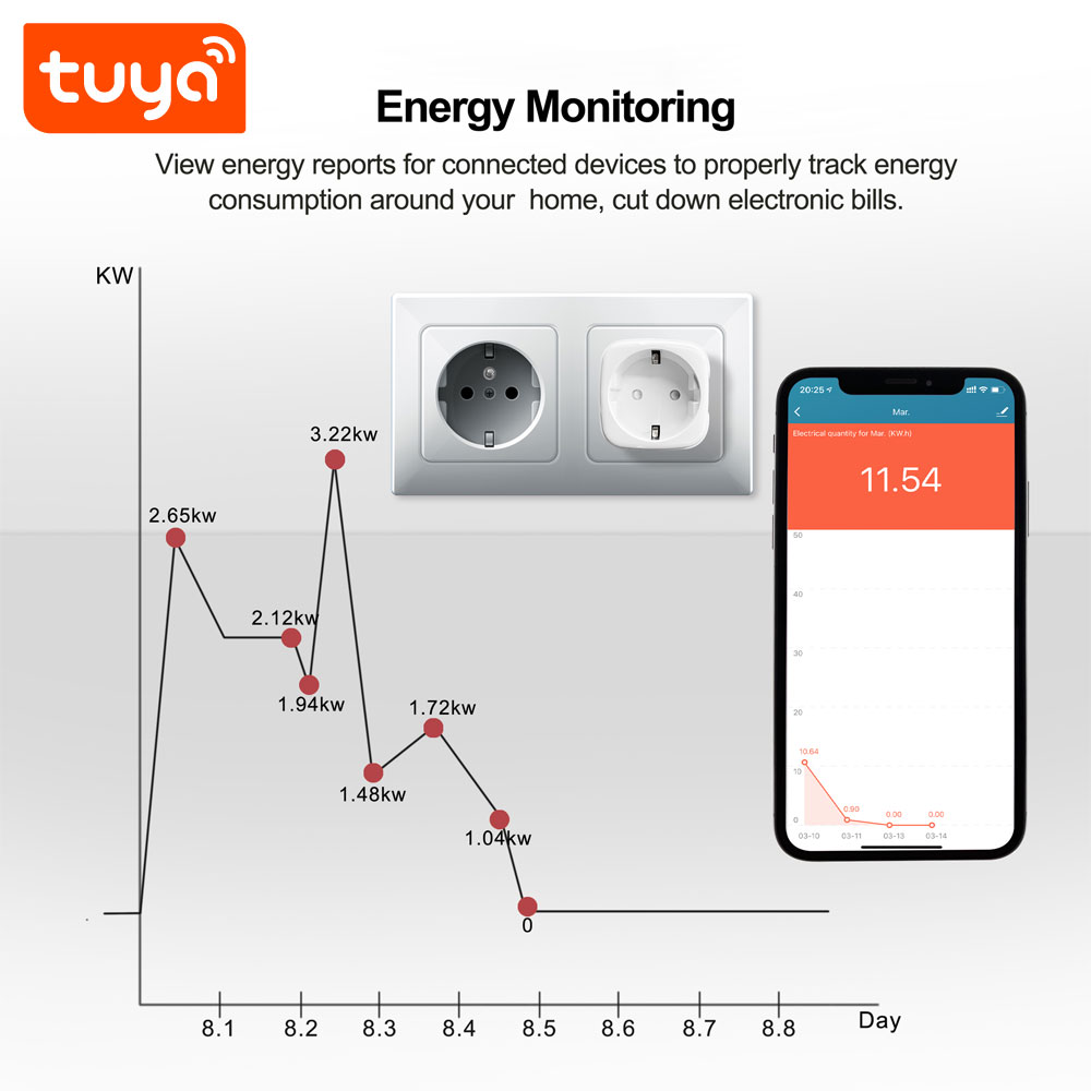 PST ZEU-003 Умная розетка WiFi Tuya Smart 16A