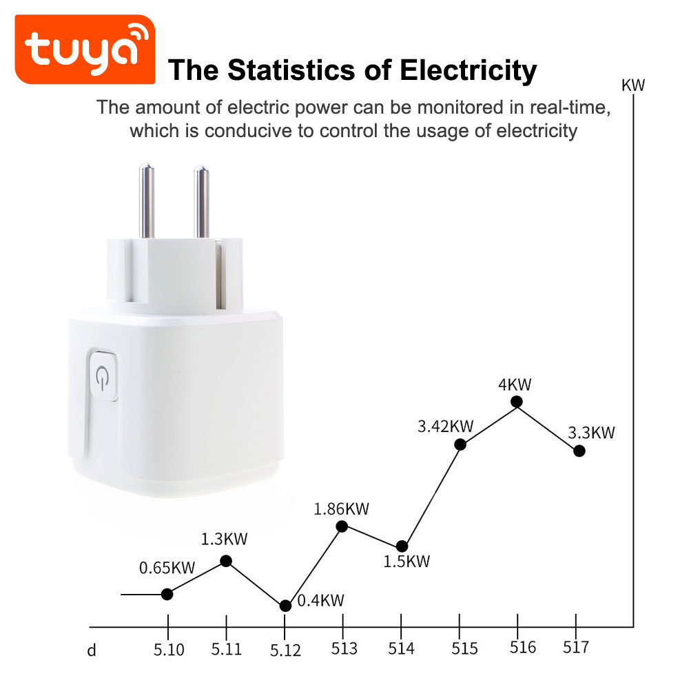 PST ZEU-003 Умная розетка WiFi Tuya Smart 16A
