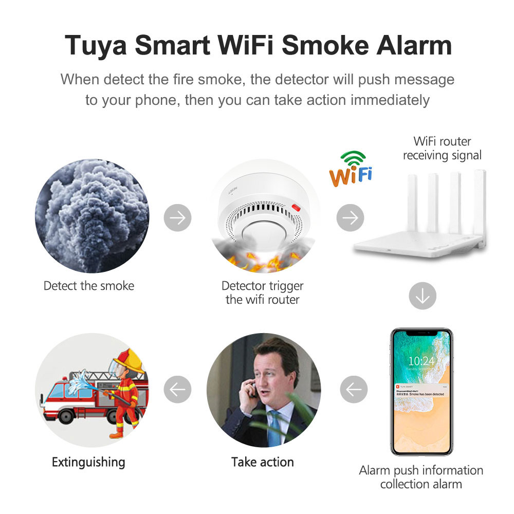 PST YG400A Датчик дыма WiFi Tuya Smart